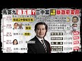 【每日必看】三中案唯一有罪被判三年 蔡正元喊不公將繼續上訴｜馬英九三中案一審無罪 趙少康：我被查透.深受屈辱 @中天新聞CtiNews  20211027