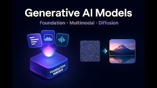 Generative AI Models Explained: Foundation vs Multimodal vs Diffusion (AWS Exam Guide)