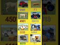 cheat🤑Code🤯in#indianbikesdriving3d #trending#viral #shorts#gta#subscribe#gaming#funny#like#gta5#kids