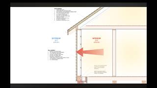 Week 2: Control Layers for Building Envelopes