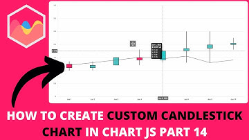 How to Create Custom Candlestick Chart In Chart JS Part 14