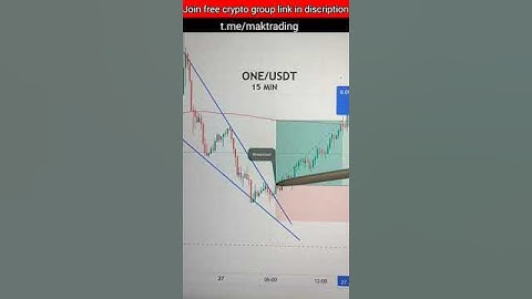 Falling Wedge Pattern in Trading ｜ Binance Futures Trading #crypto #shorts #trading #forex