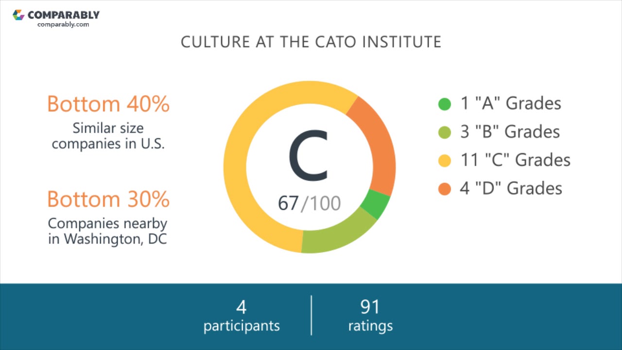 The Cato Institute Employee Reviews - Q3 2018 - YouTube