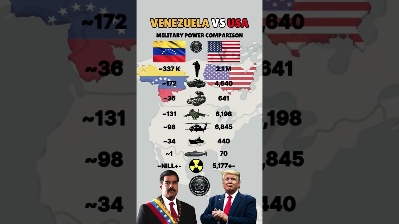 Venezuela vs USA Military Power 2025