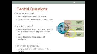 Basic Economic Concepts, Chapter 2, Part 1