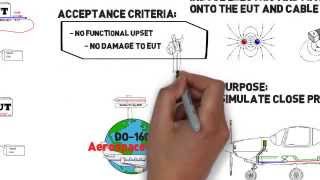 RTCA/DO-160 Induced Signal Suseptibility Overview