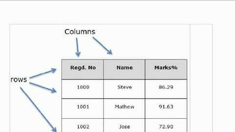Pandas Python   Tutorial 02