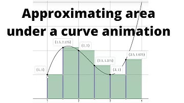 Approximating area under a curve animation