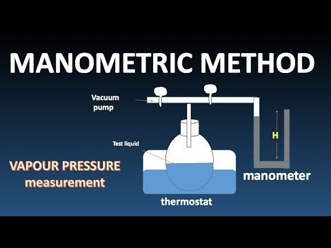 मैनोमेट्रिक विधि द्वारा वाष्प दाब का मापन | यूट्यूब