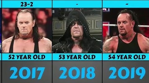 The Undertaker from 1987 to 2023