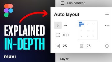 Figma AUTO LAYOUT — IN-DEPTH GUIDE (Explanation, Nested Auto Layouts, Components, Examples)