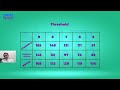 How to choose ? Cambridge or edexcel ? Part 5