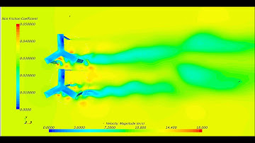 Contour for the velocity magnitude for the Synchronized Double Rotors RANS (0% Interference)