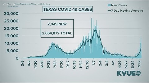 Coronavirus in Austin, Texas: Leaders give COVID-19 update | KVUE