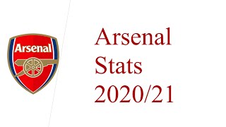 Arsenal stats 2020/21 So Far Shocking !!!!!!