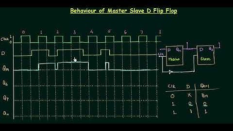 Master Slave D Flip Flop