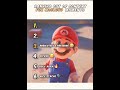 Ranking best Fox McCloud Moments #foxmccloud #starfox #fypシ n#outofcontext #funny #editshorts #viral