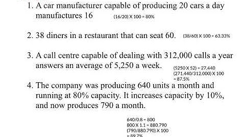 AQA Business Studies: Unit 4: Capacity Utilisation