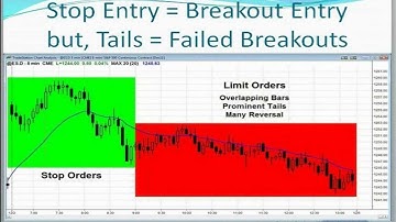 Al Brooks on Probabilities, Timing, Scaling