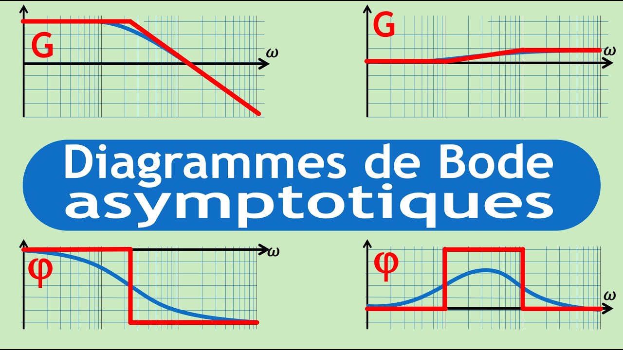 S01 E07 Asservissements   Diagrammes asymptotiques de Bode