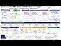 RISC-V Advanced Interrupt Architecture Overview