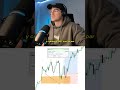 #daytrading #trading #forex #trader