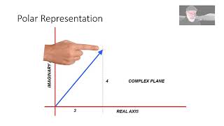 ELEC 202/01 - Complex Numbers in Electrical Engineering