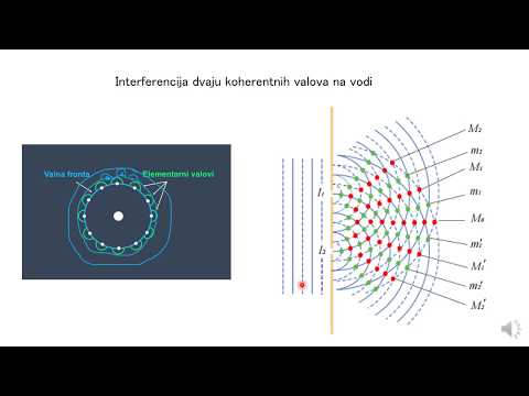 Video: Šta je destruktivna interferencija svjetlosti?