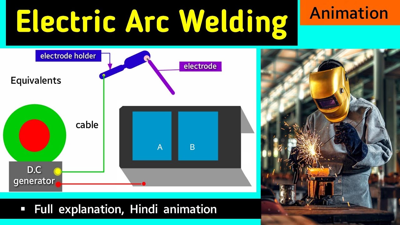 Electric arc welding in hindi | electric arc welding animation | arc welding  process | machine - YouTube