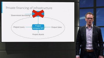 MEP301x_2017_2.2.1_Why_has_project_finance_developed