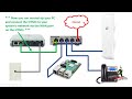 Grandstream HT503 ATA Configuration with Asterisk FreePBX