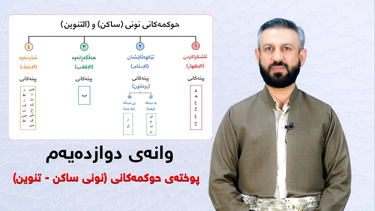 وانەی دوازدەیەم: پوختەی حوکمەکانی نونی (ساکن) و تەنوین.