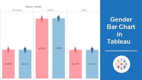 Gender Bar Graph in Tableau Visualization | Basic Tableau Graph | Analytics Planets