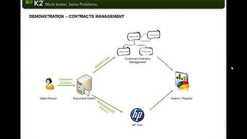 Contract Management with K2 and HP Trip for SharePoint