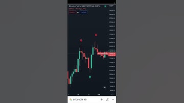 Use the hammer candlestick to spot reversals in a trend #shorts #candlestick #candlesticks #trading