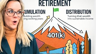 Your Retirement Plan Is Missing One Critical Piece- Annuity Income #withdrawalstrategies #annuties