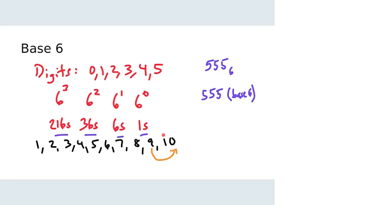 122 - Yates - Fall 2025 - 2.1b: Other Bases After, Before & Arithmetic