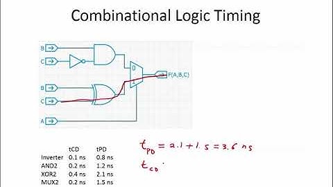 4.2.8 Worked Examples: Combinational Logic Timing