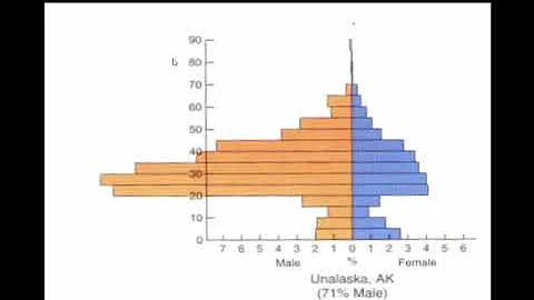 Chapter #1 - World Regional Geography