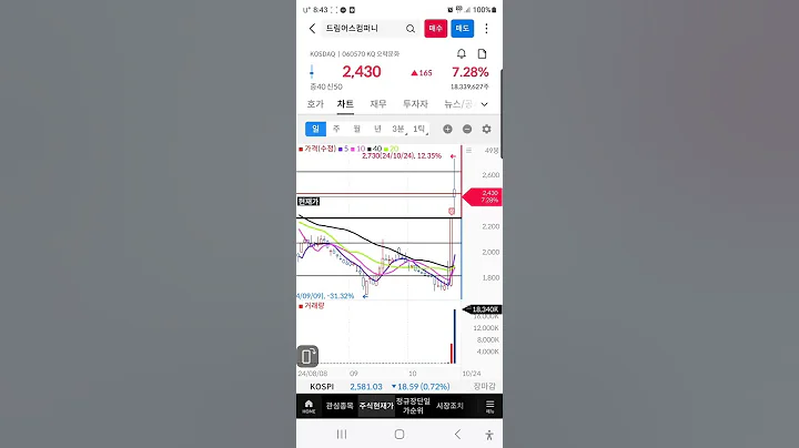 #드림어스컴퍼니 #드림어스컴퍼니주가 #드림어스컴퍼니주가전망 #드림어스컴퍼니차트분석 #드림어스컴퍼니대응전략 #드림어스컴퍼니목표주가 #단타매매 #추천종목 #종목분석 #종목상담