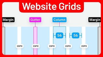 03 • Beginners guide to Website grids in UI design • 12 Column grids • English
