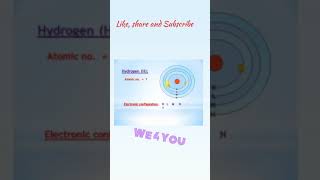 Electronic configuration of hydrogen|electronic configuration of first 20elements of periodic table