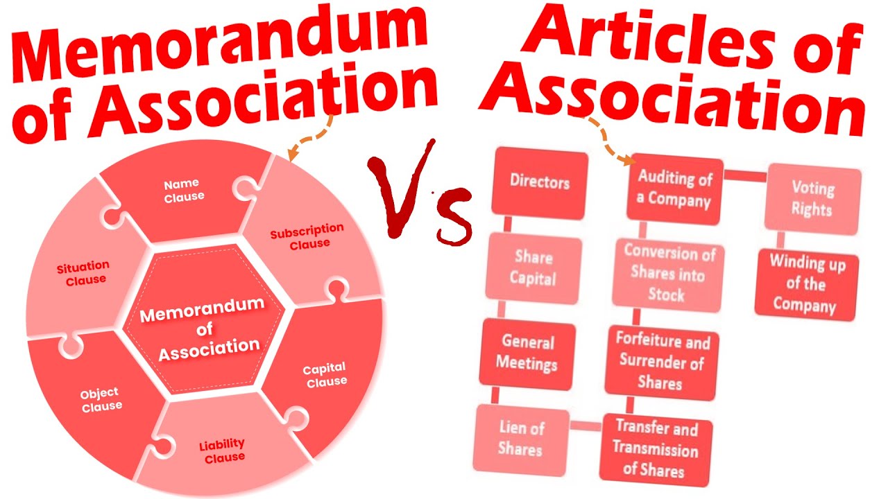 Differences between Memorandum and Articles of Association.