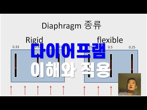 다이어프램 (Diaphragm) 개념과 실무에서 적용법