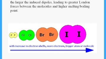 IAS Chemistry Edexcel Unit 2 Ch 2 Intermolecular Forces - Dr  Hanaa Assil