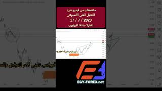 GBPUSD,تحليل مؤشر الجنية الأسترلينى | الفائدة البريطانية , رفع الفائدة البريطانية | تداول الفوركس