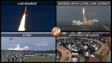 Wowza Streaming Cloud With Ultra Low Latency