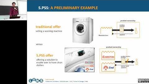 3.1 Sustainable Product Service Systems innovation