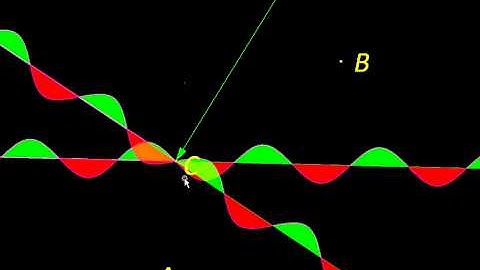 Physics with MicroStation Interference in a Ripple Tank