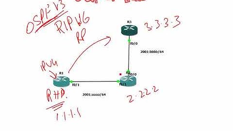 CCNA Security 640 554 Lecture 14